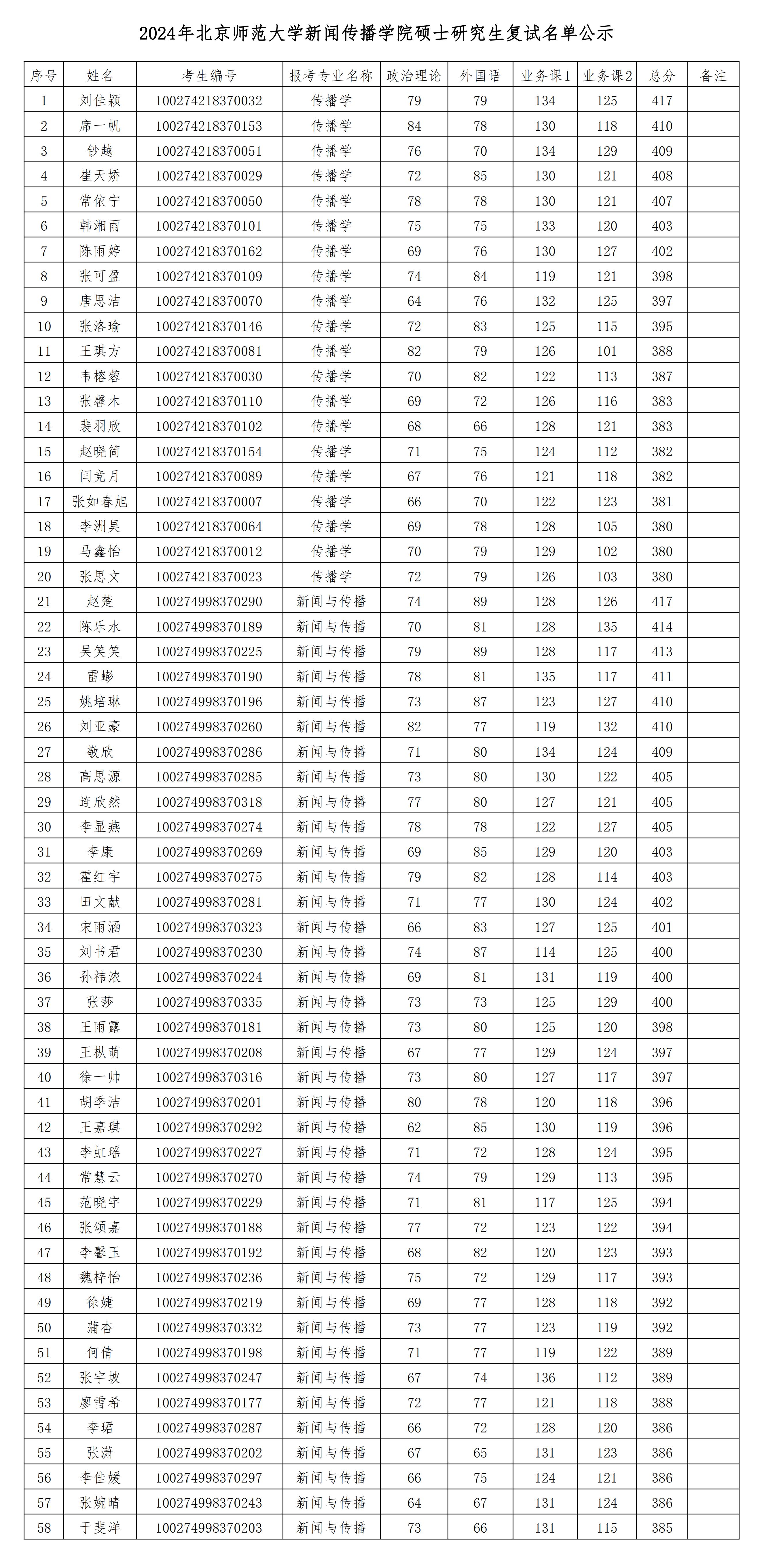 2024年伟德国际硕士研究生复试名单公示_00.jpg