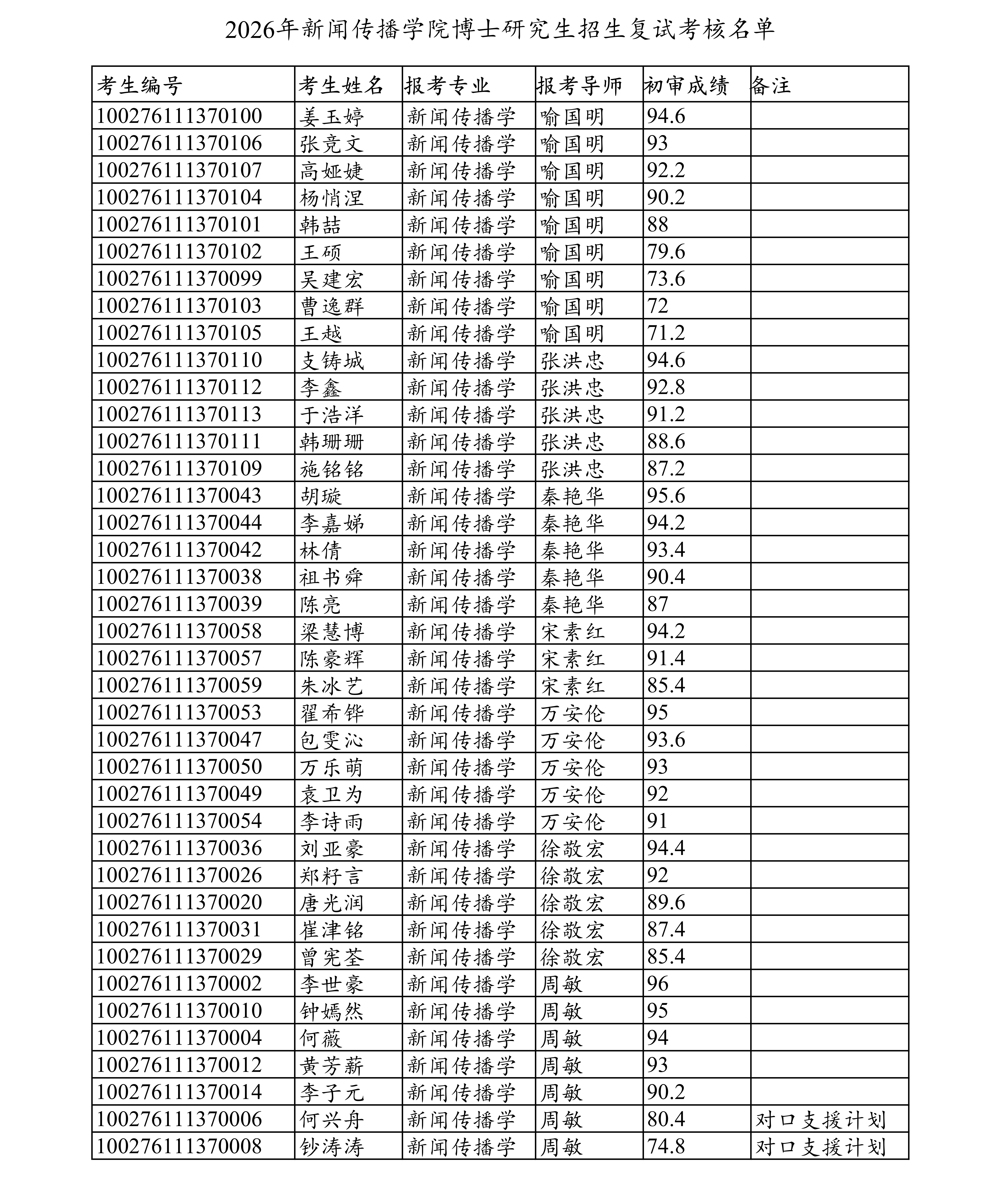 2026年伟德源自英国1946官网博士研究生招生复试考核_01.png